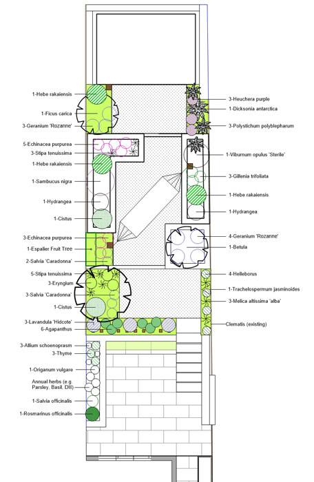 Planting Plan